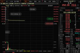 定位球专家+空霸=进球？拜仁本轮通过定位球进3球，1球被吹越位